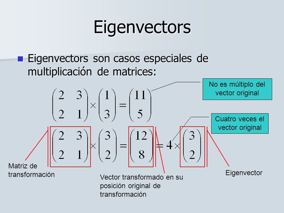 Eigenvectors Eigenvectors son casos especiales de multiplicación de matrices: No es múltiplo del vector original.
