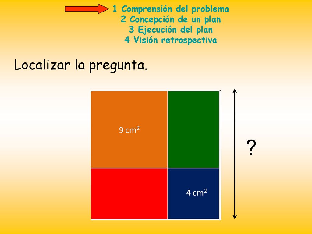 1 Comprensión del problema 2 Concepción de un plan 3 Ejecución del plan 4 Visión retrospectiva