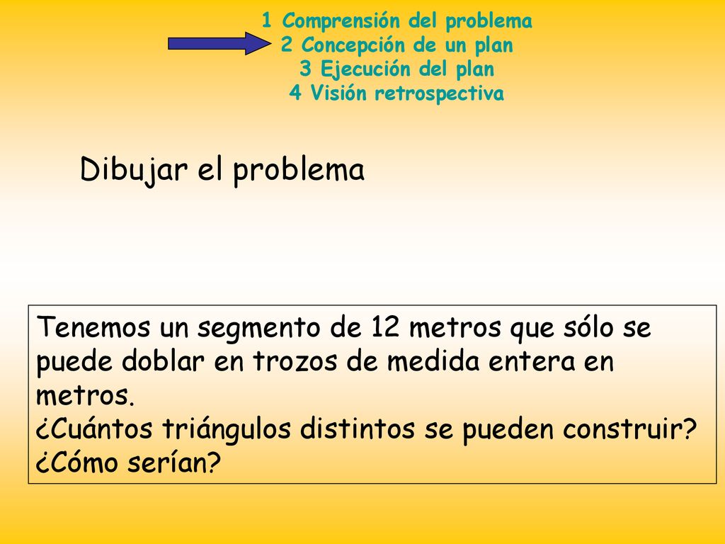 1 Comprensión del problema 2 Concepción de un plan 3 Ejecución del plan 4 Visión retrospectiva