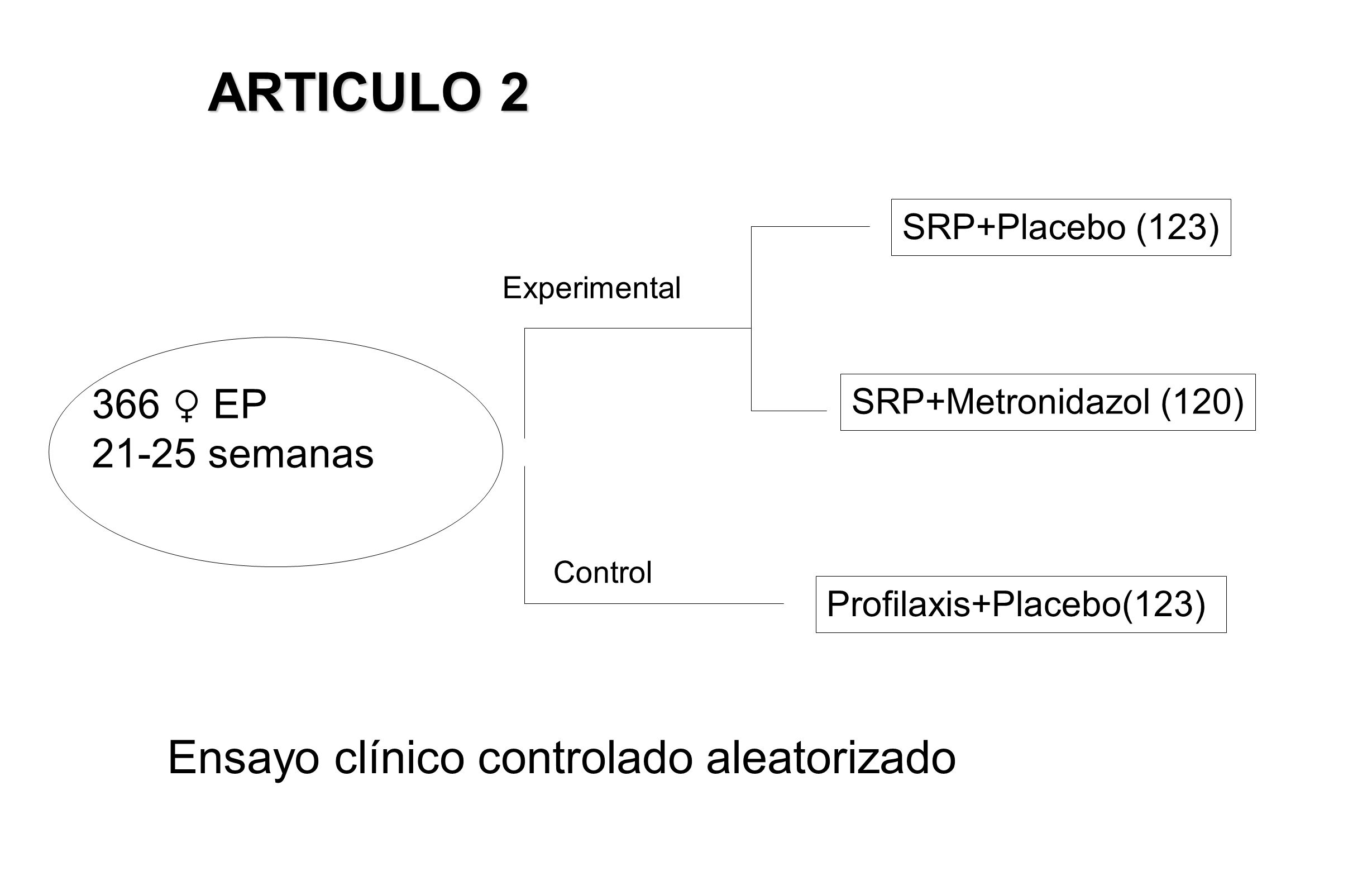 ARTICULO 2 Ensayo clínico controlado aleatorizado 366 ♀ EP