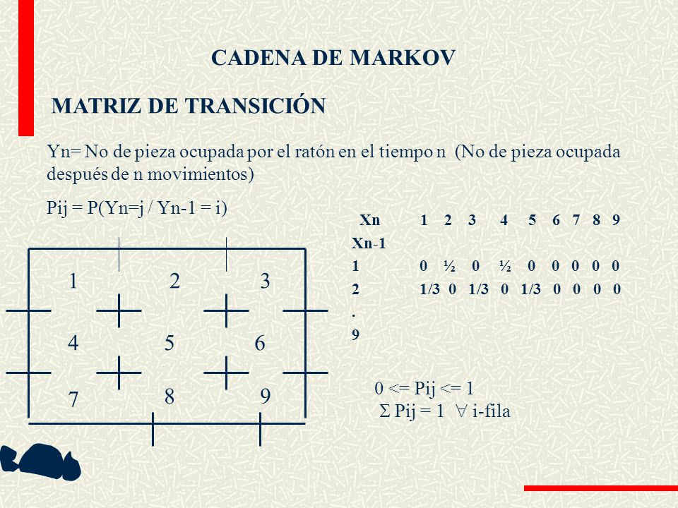 CADENA DE MARKOV MATRIZ DE TRANSICIÓN