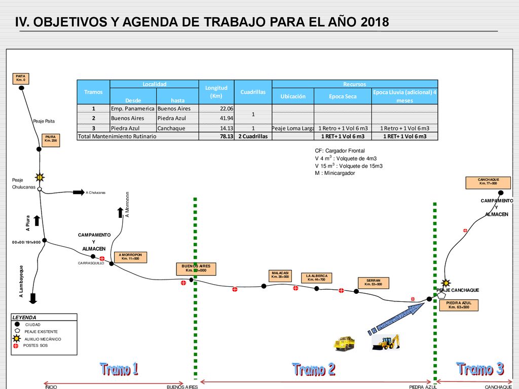 IV. OBJETIVOS Y AGENDA DE TRABAJO PARA EL AÑO 2018