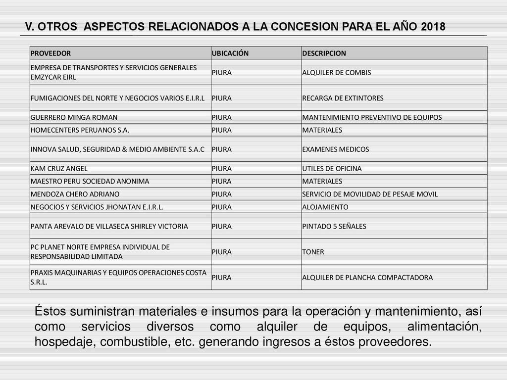 V. OTROS ASPECTOS RELACIONADOS A LA CONCESION PARA EL AÑO 2018