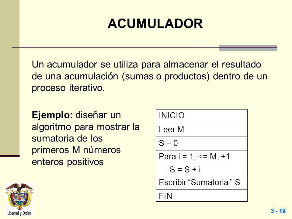 ACUMULADOR Un acumulador se utiliza para almacenar el resultado de una acumulación (sumas o productos) dentro de un proceso iterativo.