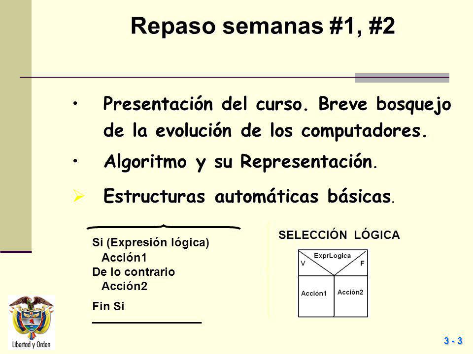 Repaso semanas #1, #2 Presentación del curso. Breve bosquejo de la evolución de los computadores. Algoritmo y su Representación.