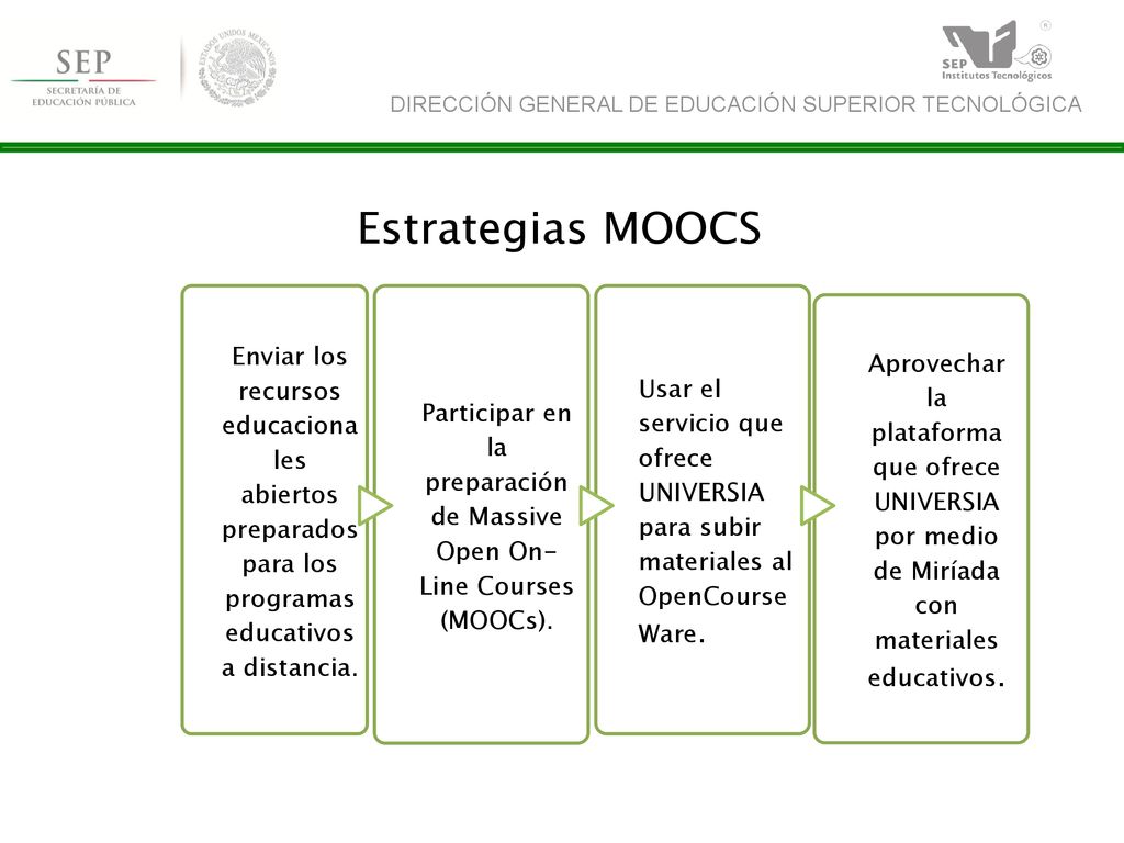 Participar en la preparación de Massive Open On-Line Courses (MOOCs).