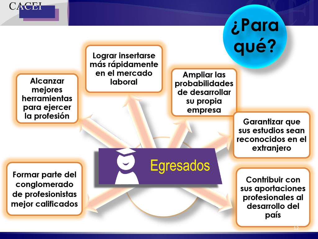¿Para qué Lograr insertarse más rápidamente en el mercado laboral