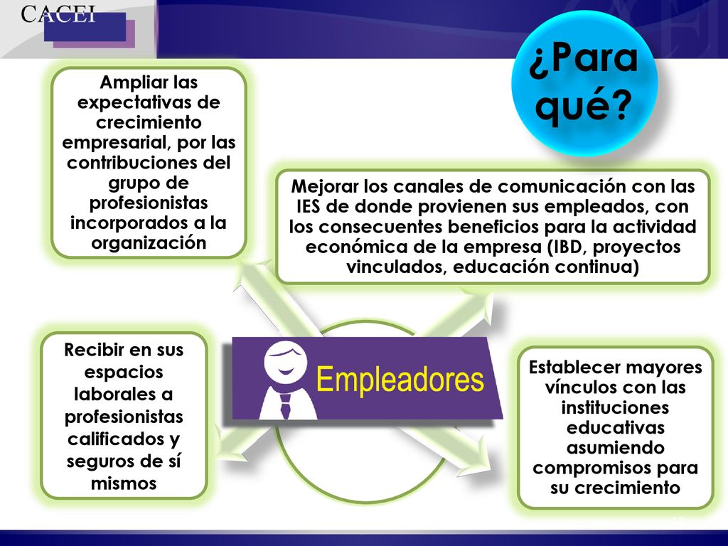 ¿Para qué Recibir en sus espacios laborales a profesionistas calificados y seguros de sí mismos.