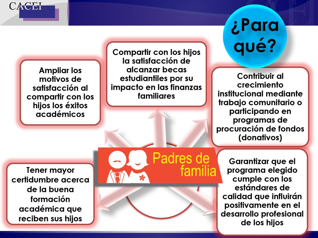 ¿Para qué Tener mayor certidumbre acerca de la buena formación académica que reciben sus hijos.