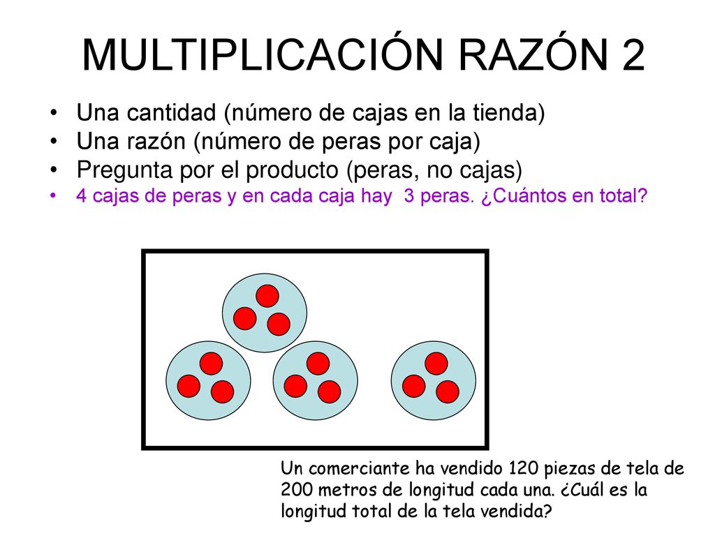 MULTIPLICACIÓN RAZÓN 2 Una cantidad (número de cajas en la tienda)