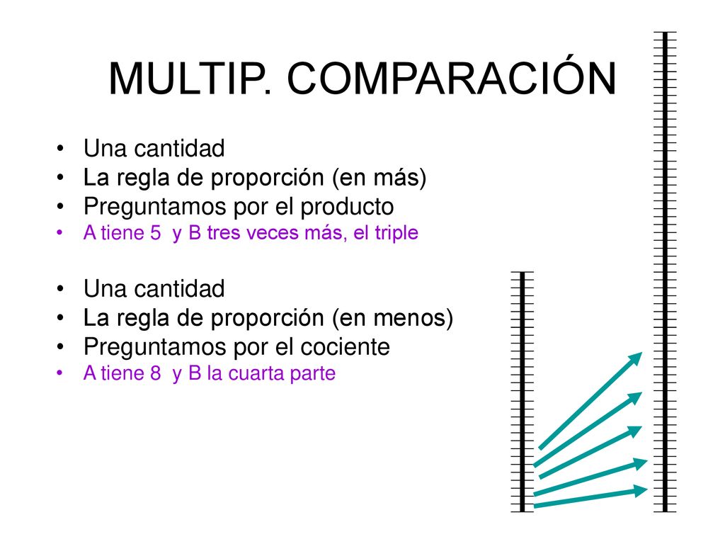 MULTIP. COMPARACIÓN Una cantidad La regla de proporción (en más)