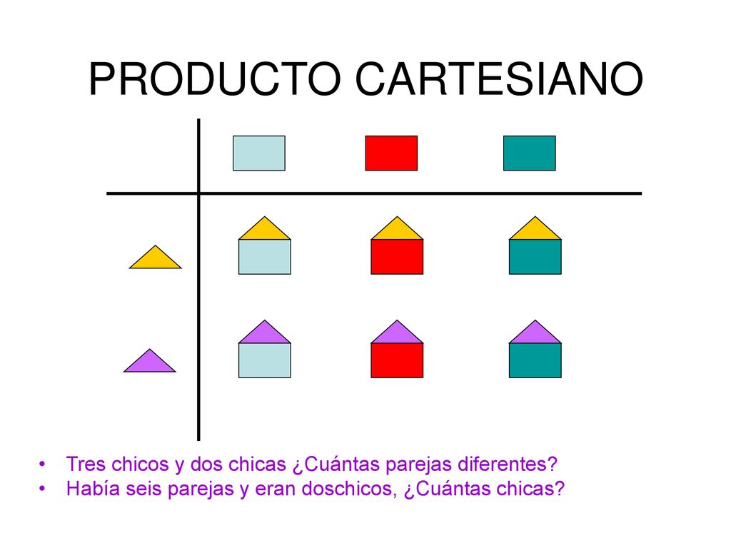 PRODUCTO CARTESIANO Tres chicos y dos chicas ¿Cuántas parejas diferentes.