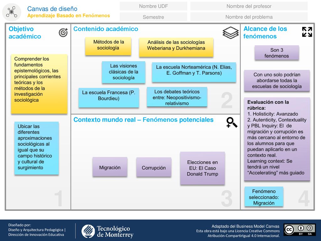 Canvas de diseño Aprendizaje Basado en Fenómenos. Nombre UDF. Nombre del profesor.