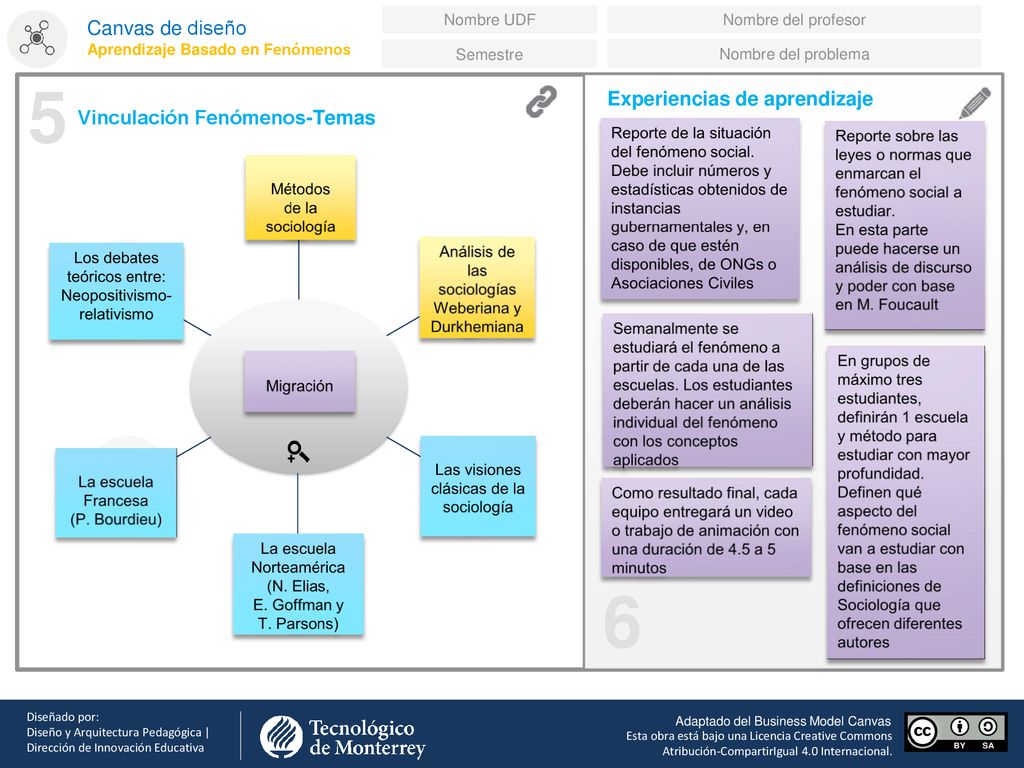 Canvas de diseño Aprendizaje Basado en Fenómenos. Nombre UDF. Nombre del profesor.