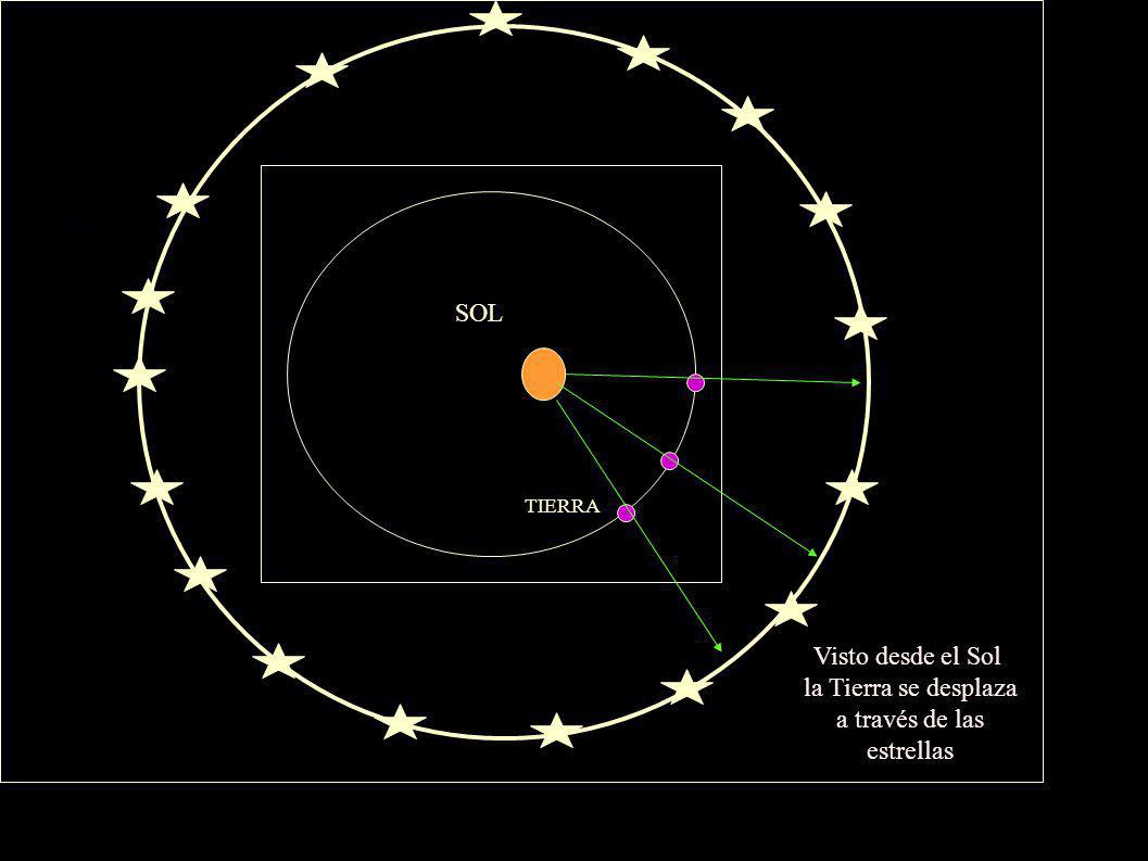 SOL Visto desde el Sol la Tierra se desplaza a través de las estrellas