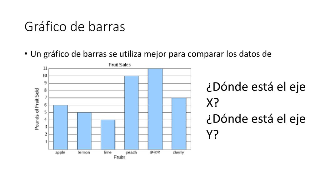 Gráfico de barras ¿Dónde está el eje X ¿Dónde está el eje Y