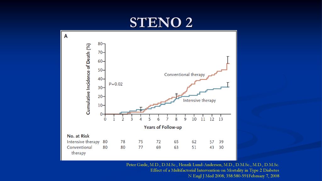 STENO 2 Peter Gæde, M.D., D.M.Sc., Henrik Lund-Andersen, M.D., D.M.Sc., M.D., D.M.Sc.