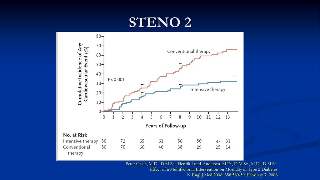 STENO 2 Peter Gæde, M.D., D.M.Sc., Henrik Lund-Andersen, M.D., D.M.Sc., M.D., D.M.Sc.