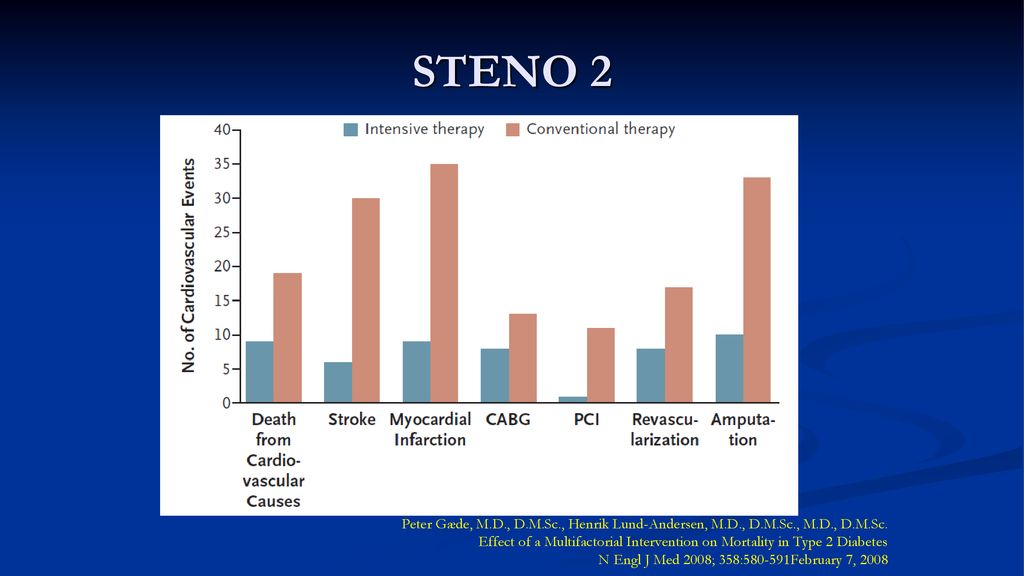 STENO 2 Peter Gæde, M.D., D.M.Sc., Henrik Lund-Andersen, M.D., D.M.Sc., M.D., D.M.Sc.