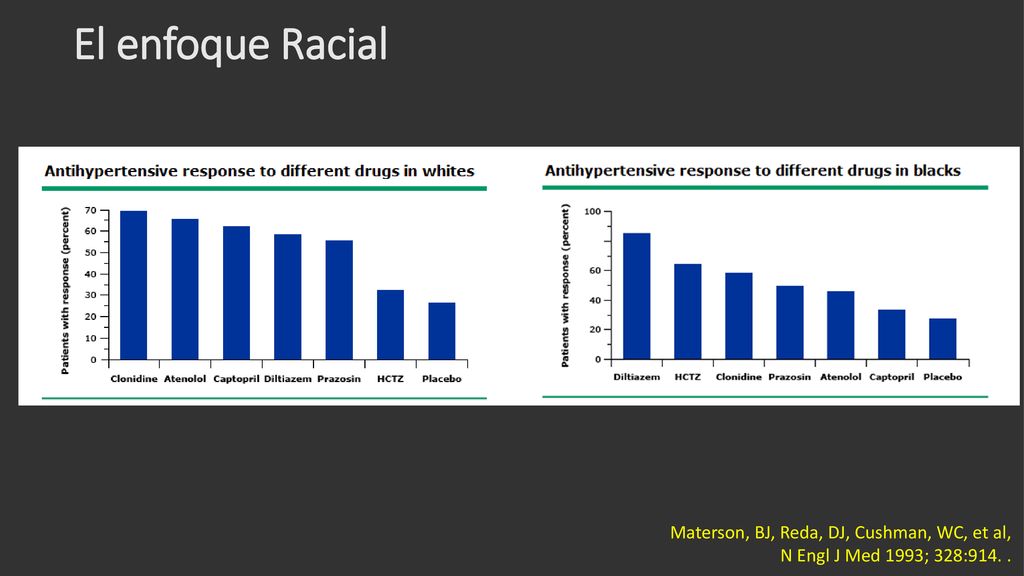 El enfoque Racial Materson, BJ, Reda, DJ, Cushman, WC, et al,