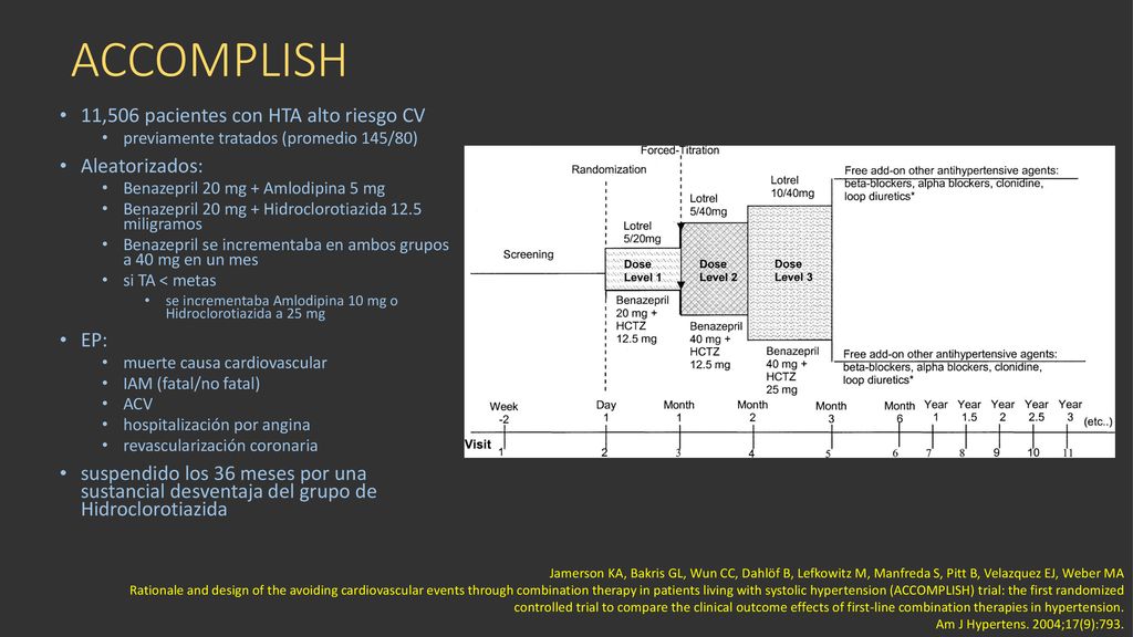 ACCOMPLISH 11,506 pacientes con HTA alto riesgo CV Aleatorizados: EP: