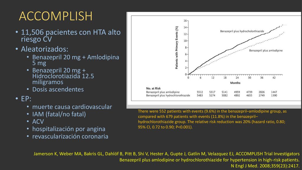 ACCOMPLISH 11,506 pacientes con HTA alto riesgo CV Aleatorizados: EP: