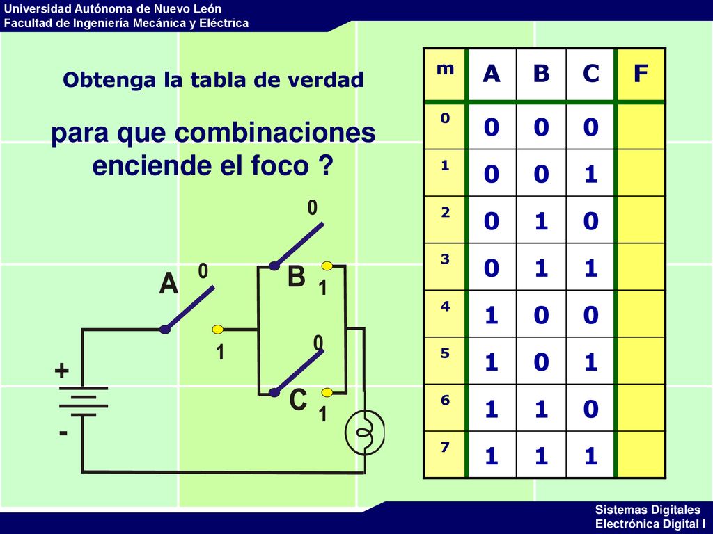 Obtenga la tabla de verdad para que combinaciones enciende el foco