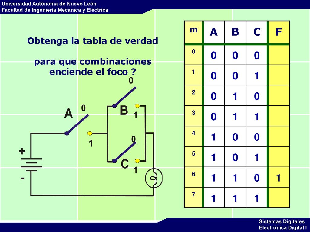 Obtenga la tabla de verdad para que combinaciones enciende el foco