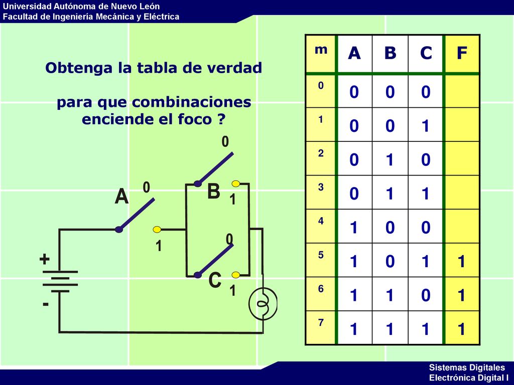 Obtenga la tabla de verdad para que combinaciones enciende el foco