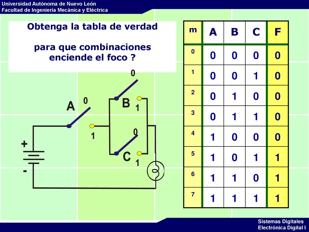 Obtenga la tabla de verdad para que combinaciones enciende el foco