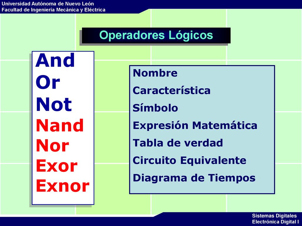 And Or Not Nand Nor Exor Exnor Operadores Lógicos Nombre
