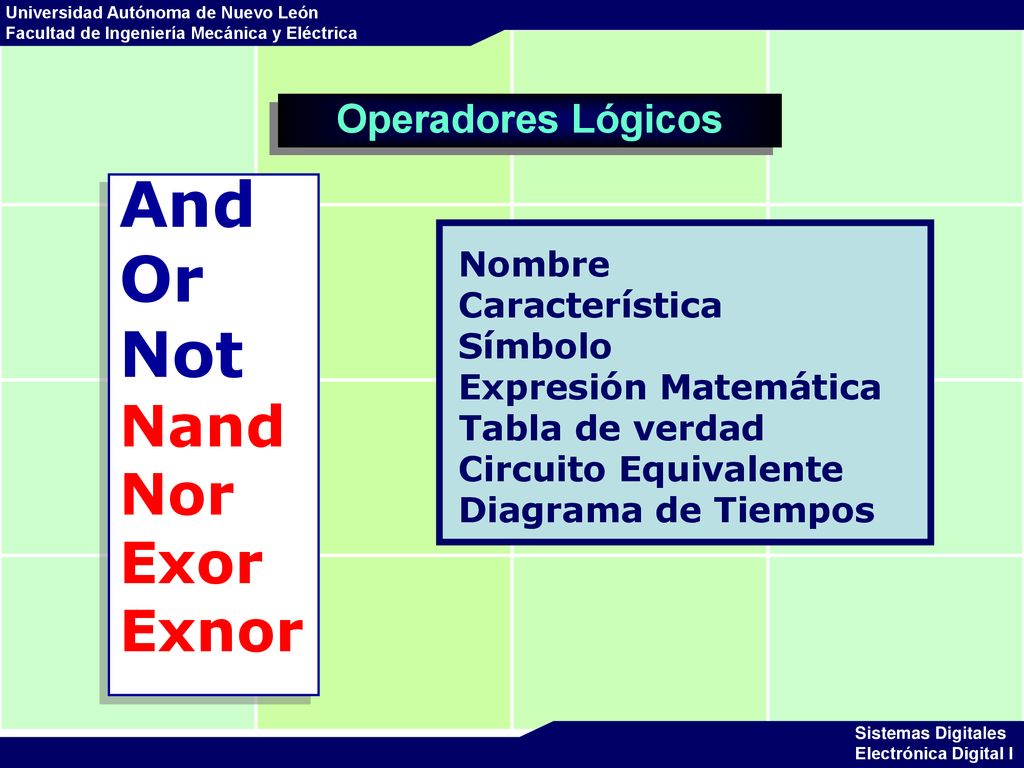 And Or Not Nand Nor Exor Exnor Operadores Lógicos Nombre