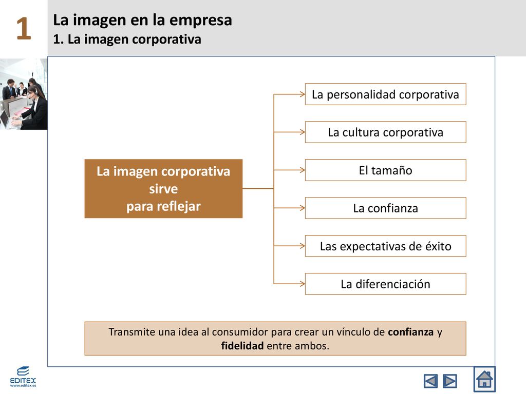 La imagen en la empresa 1. La imagen corporativa