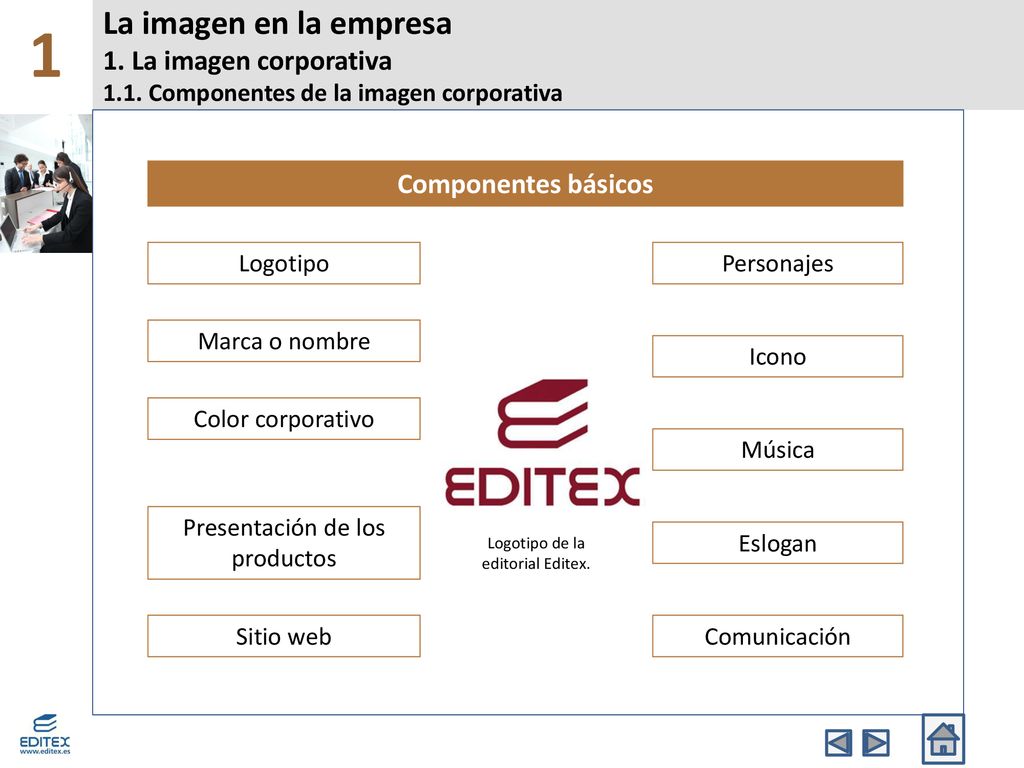 1 La imagen en la empresa 1. La imagen corporativa 1.1. Componentes de la imagen corporativa. Componentes básicos.
