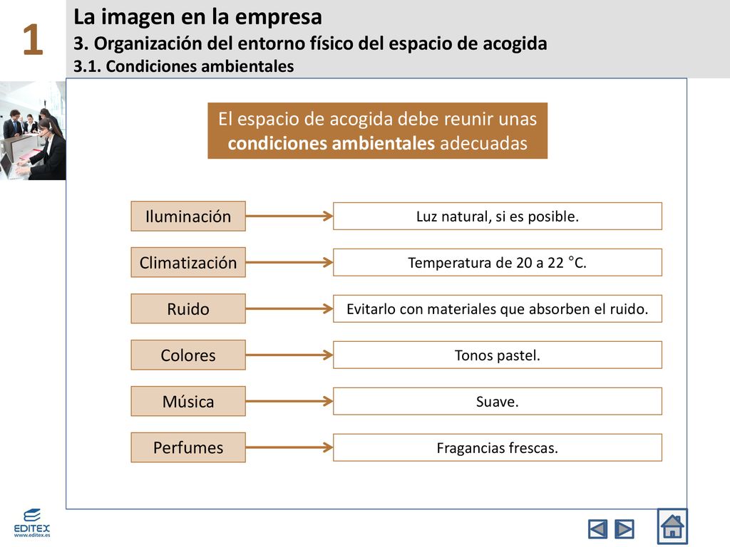 1 La imagen en la empresa 3. Organización del entorno físico del espacio de acogida 3.1. Condiciones ambientales.