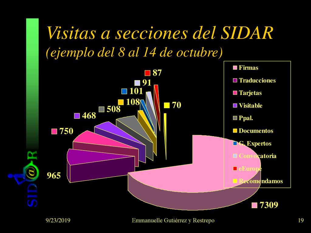 Visitas a secciones del SIDAR (ejemplo del 8 al 14 de octubre)
