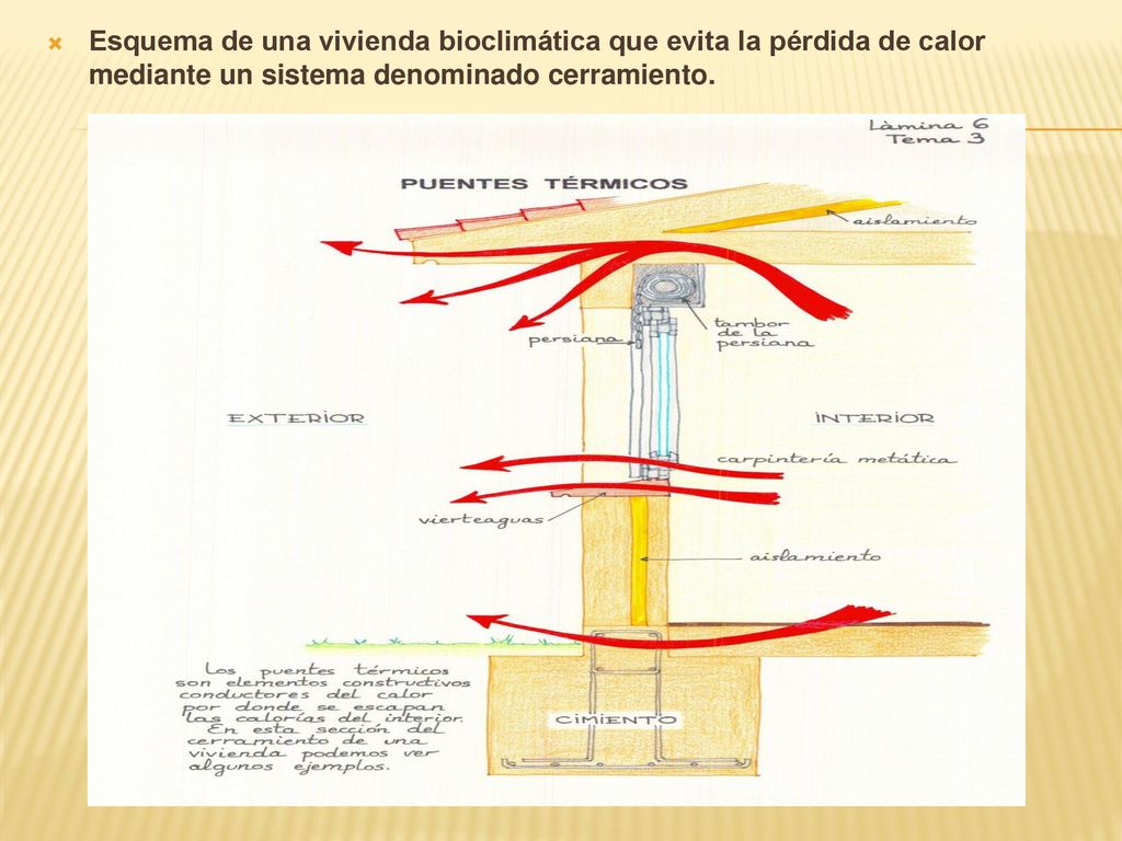 Esquema de una vivienda bioclimática que evita la pérdida de calor mediante un sistema denominado cerramiento.