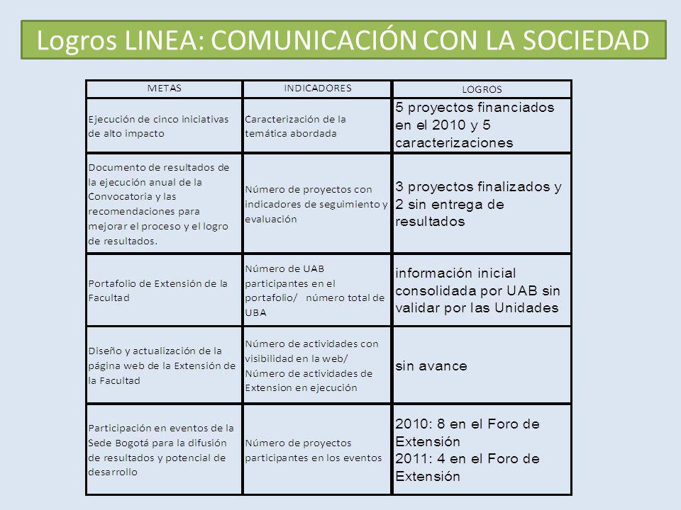 Logros LINEA: COMUNICACIÓN CON LA SOCIEDAD