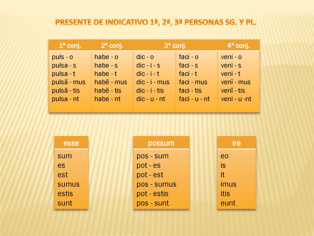 PRESENTE DE INDICATIVO 1ª, 2ª, 3ª PERSONAS SG. Y PL.