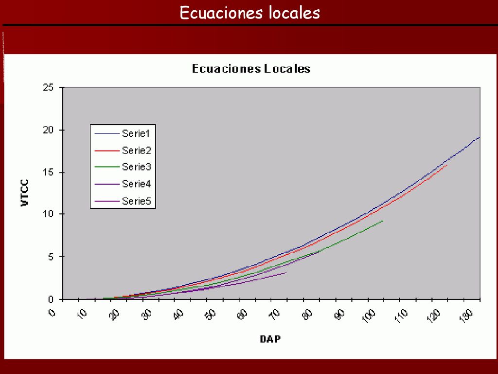 Ecuaciones locales Porqué no se van todos a la reputa madre que l,os parió, hijos de mil vagones llenos de putas.