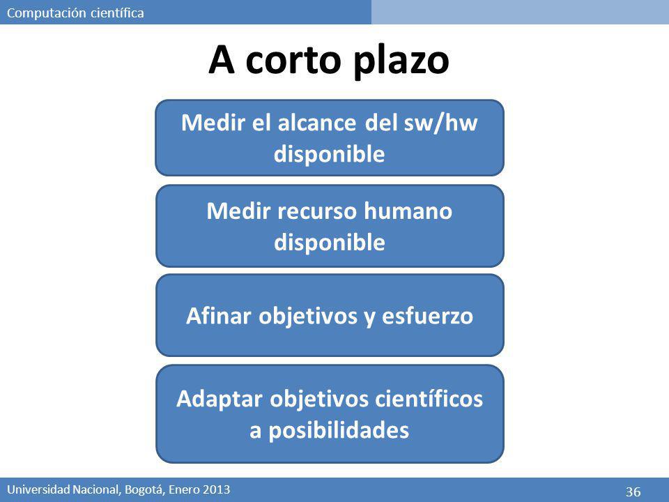 A corto plazo Medir el alcance del sw/hw disponible
