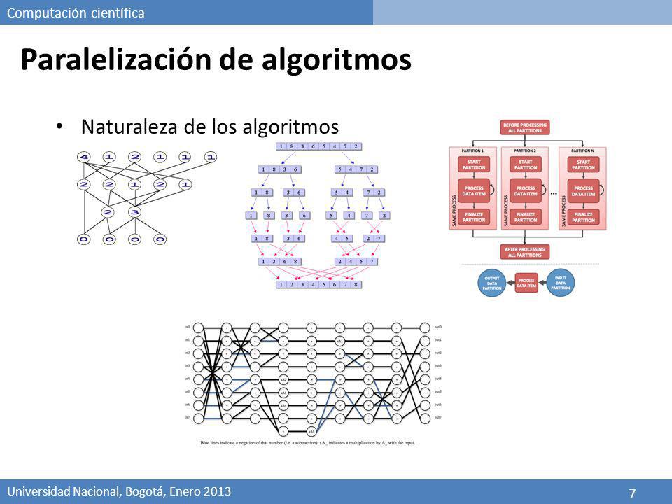 Paralelización de algoritmos