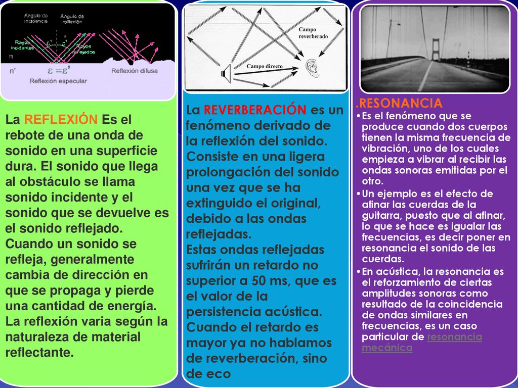 La REVERBERACIÓN es un fenómeno derivado de la reflexión del sonido.