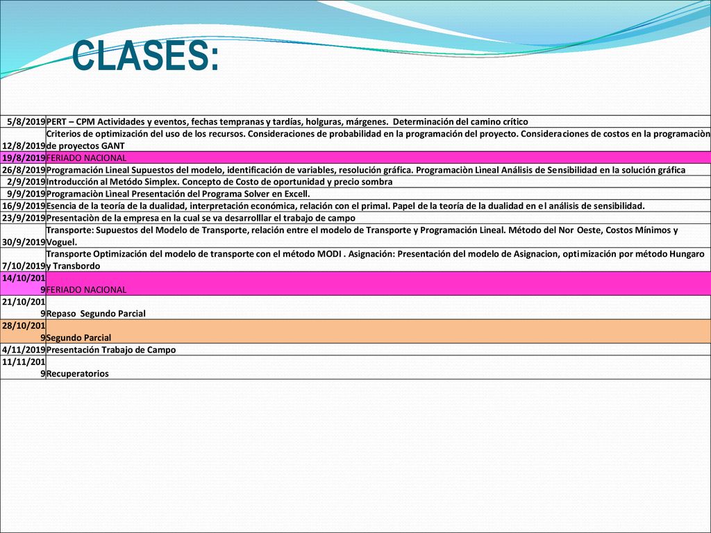 CLASES: 5/8/2019. PERT – CPM Actividades y eventos, fechas tempranas y tardías, holguras, márgenes. Determinación del camino crítico.