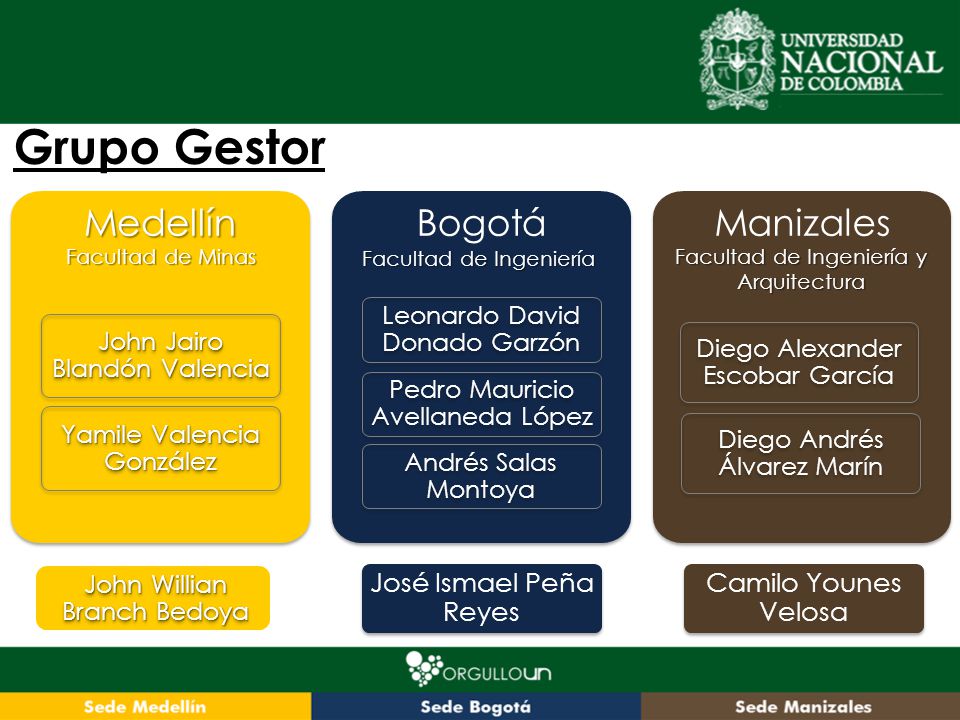 Grupo Gestor Medellín Bogotá Manizales José Ismael Peña Reyes