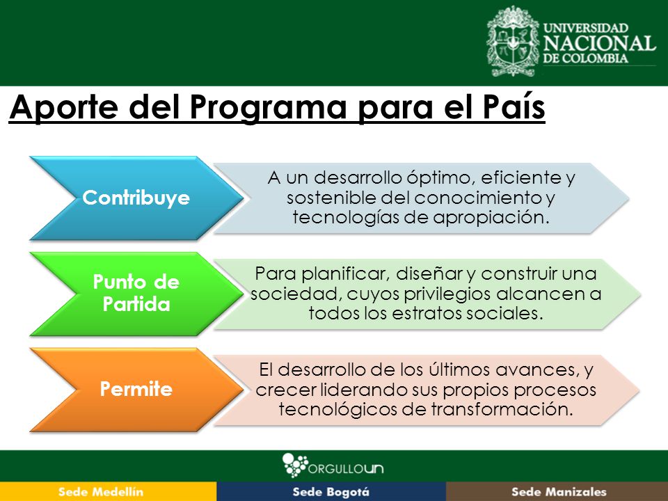 Aporte del Programa para el País