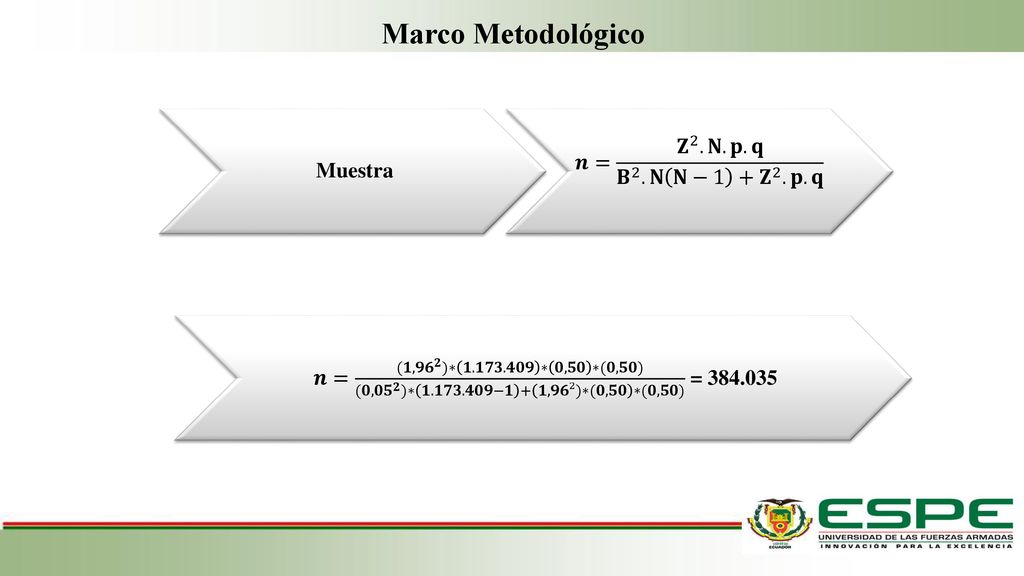 Marco Metodológico 𝒏= 𝐙 2 .𝐍.𝐩.𝐪 𝐁 2 . 𝐍 𝐍−1 + 𝐙 2 .𝐩.𝐪 Muestra