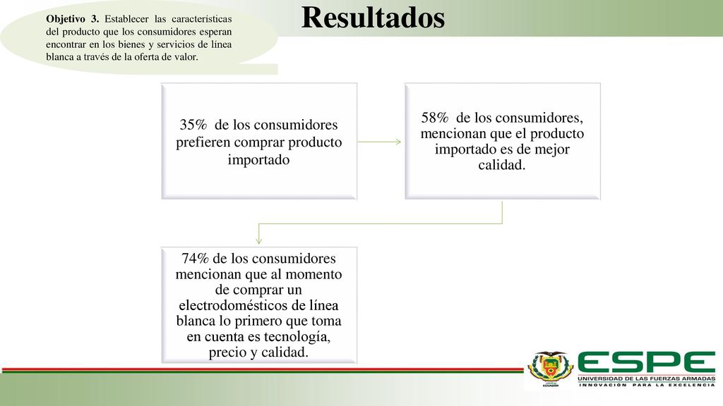 35% de los consumidores prefieren comprar producto importado