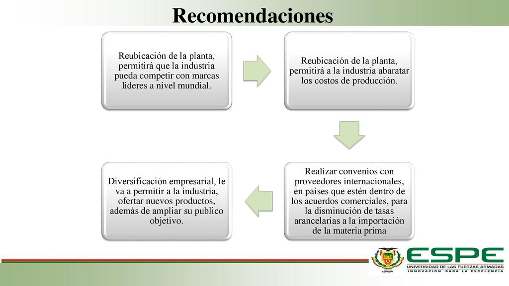 Recomendaciones Reubicación de la planta, permitirá que la industria pueda competir con marcas lideres a nivel mundial.
