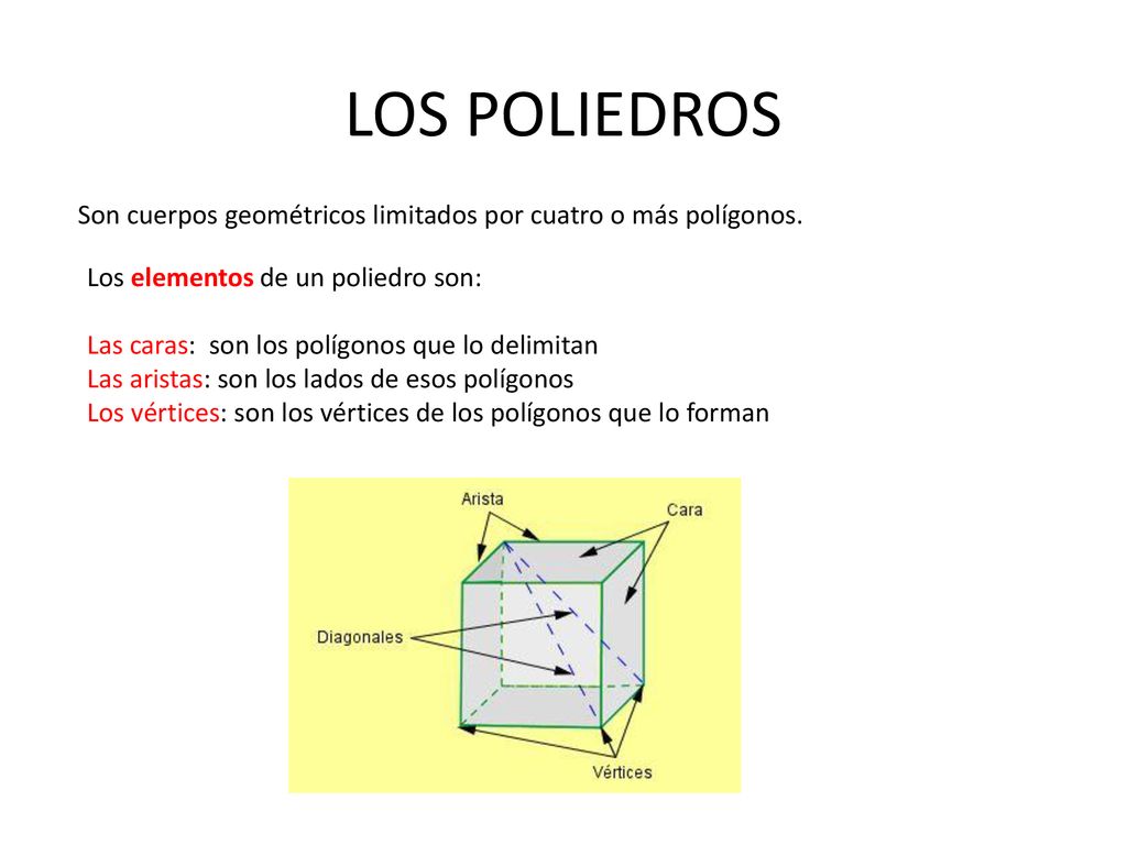 LOS POLIEDROS Son cuerpos geométricos limitados por cuatro o más polígonos. Los elementos de un poliedro son: